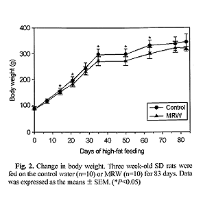 Effectiveness study of alkaline-reducing water on obesity improvement