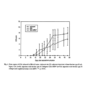 Effectiveness study of alkaline-reducing water on arthritis